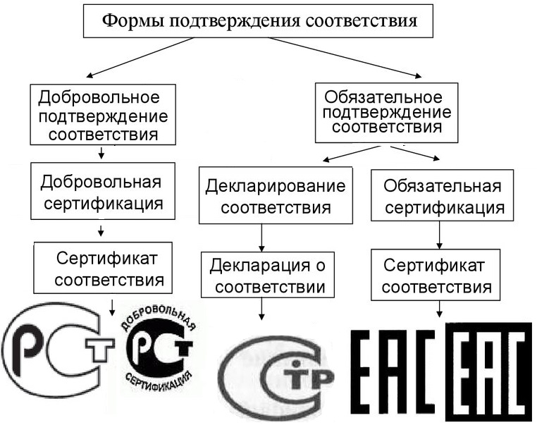 EAC认证、CU-TR认证、TR TS认证